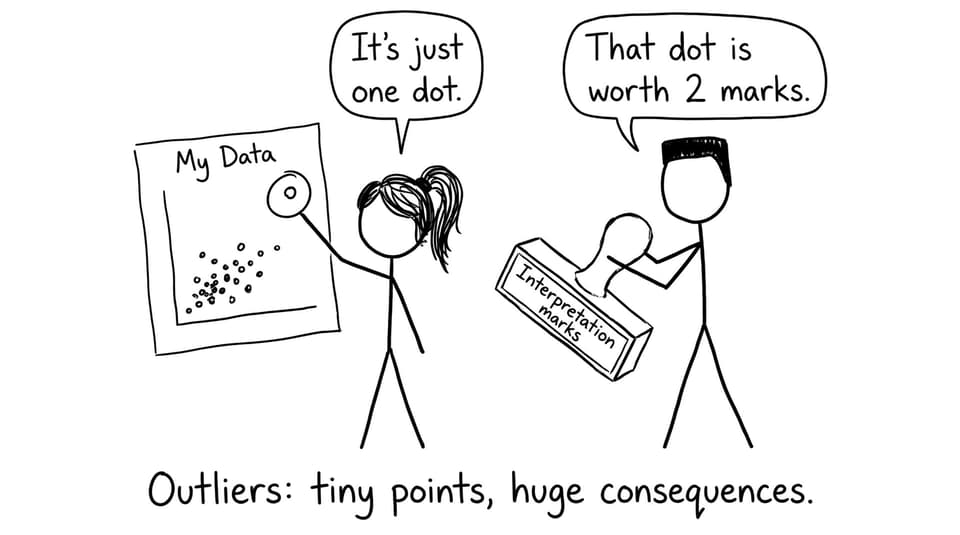 Student vs outlier interpretation marks
