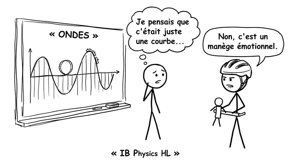 Comic IB ondes