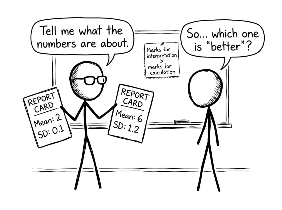 Comic about mean vs SD and interpretation