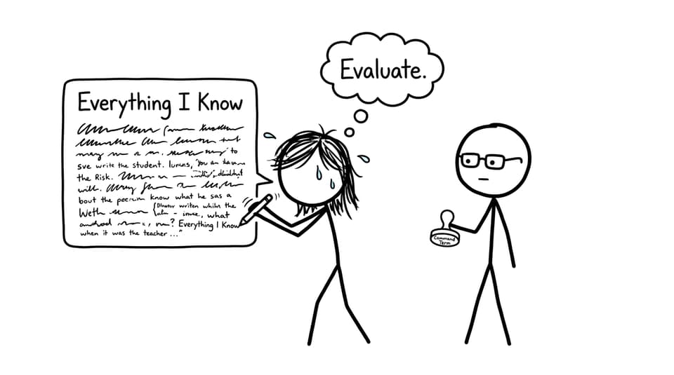 Student writes everything they know vs command term