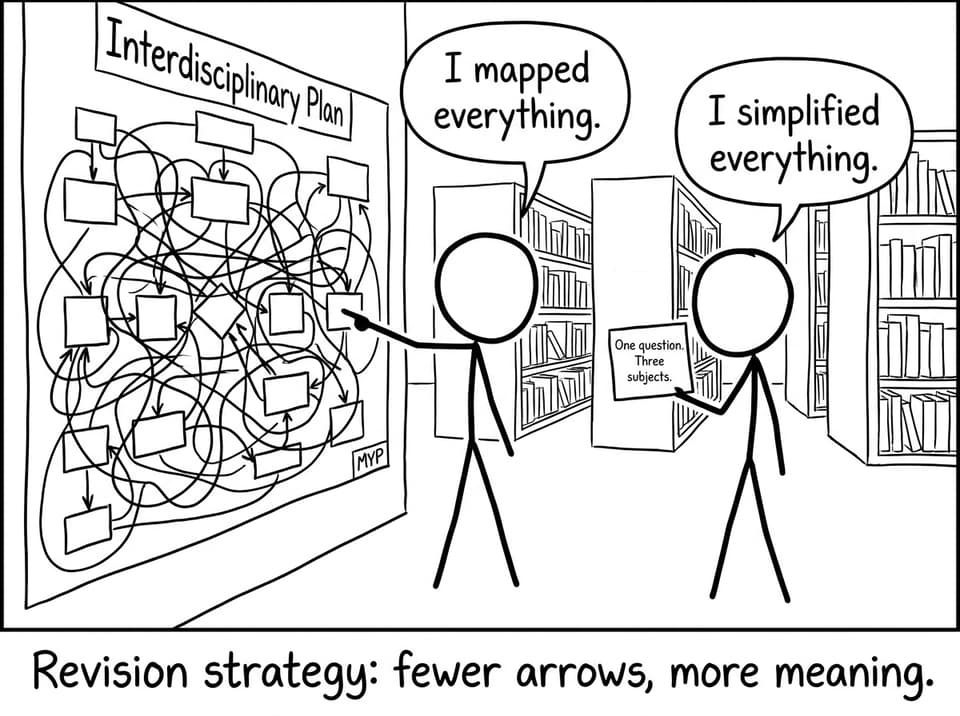 Flowchart vs sticky note