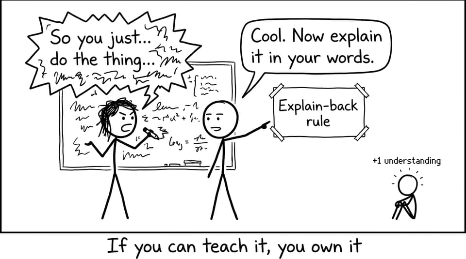 If you can teach it, you own it
