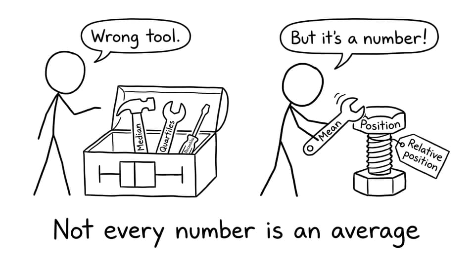 Not every number is an average comic