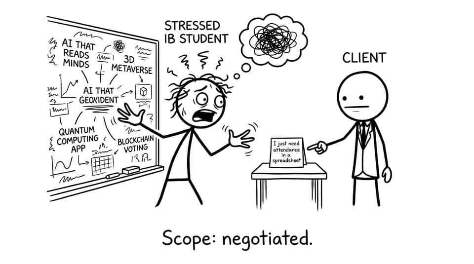 Scope negotiated