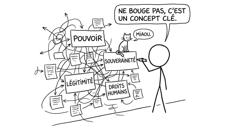 Carte mentale et chat souverain