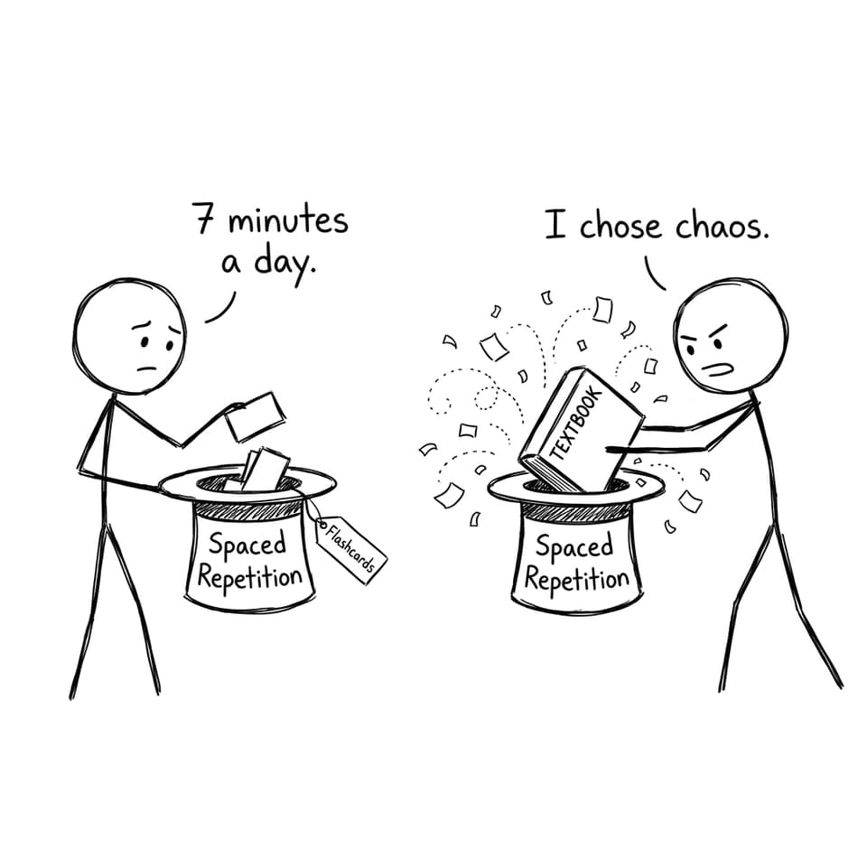 Spaced repetition vs cramming humor break