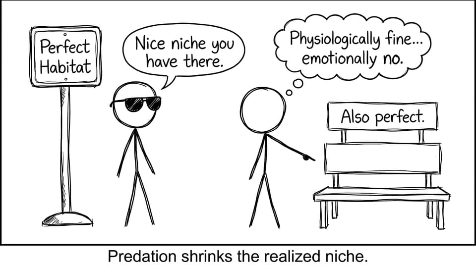Predation comic