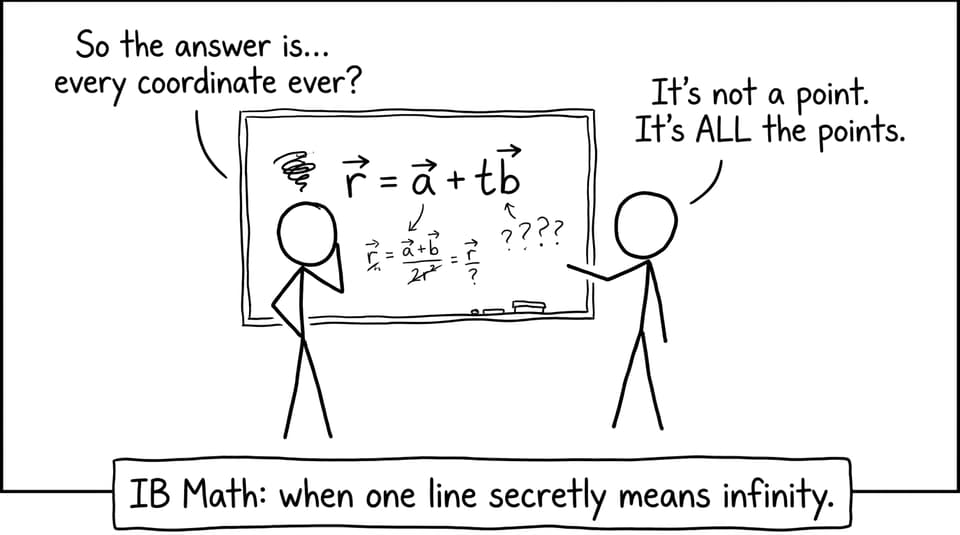 IB Math: when one line secretly means infinity.
