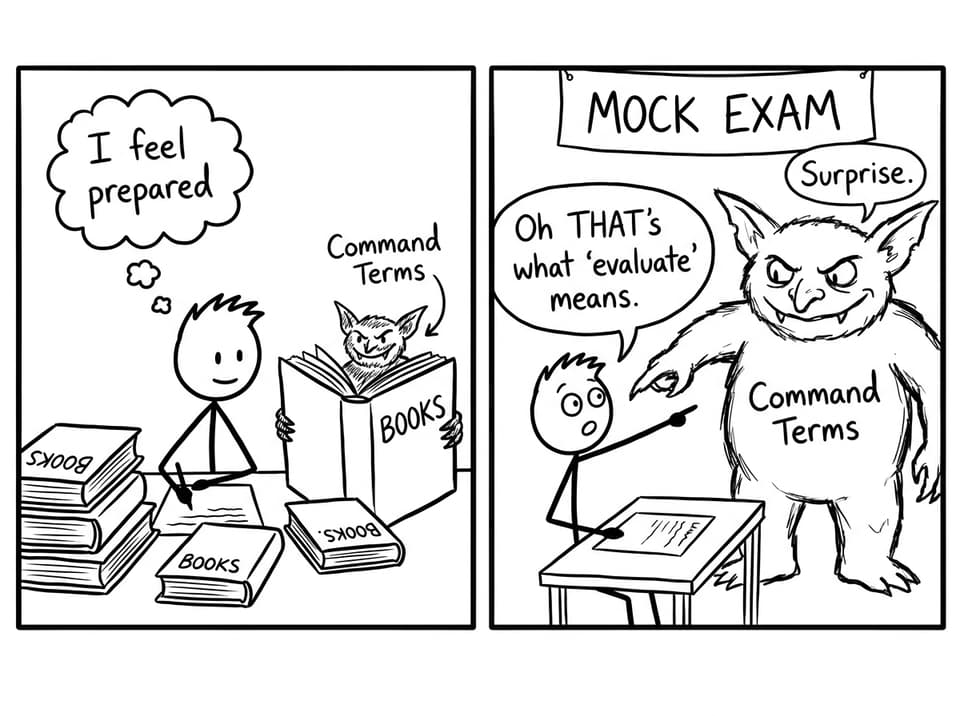 Command terms gremlin surprise