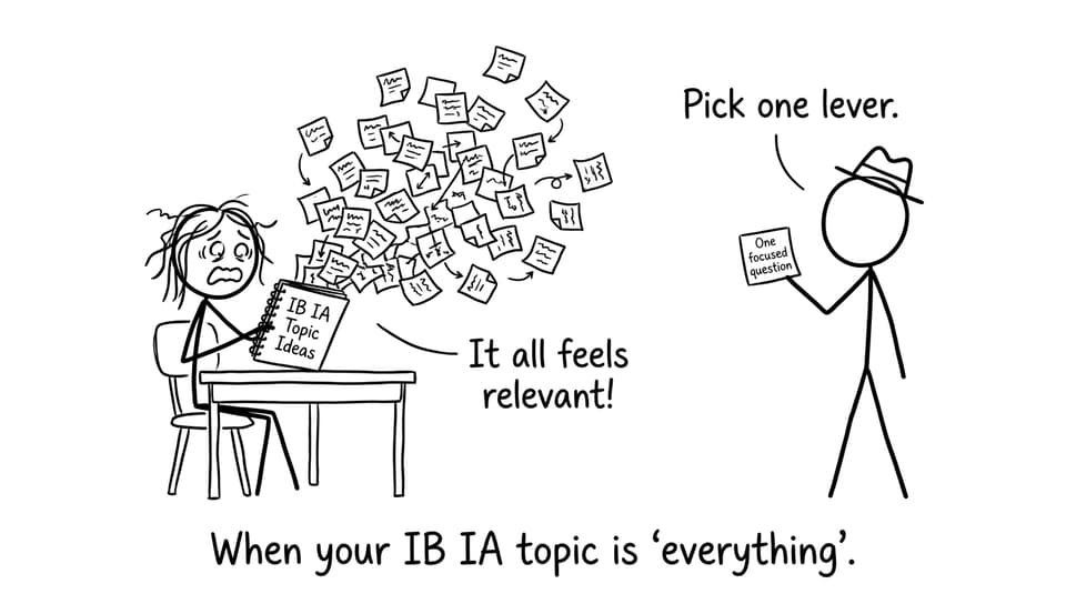 When your IB IA topic is everything