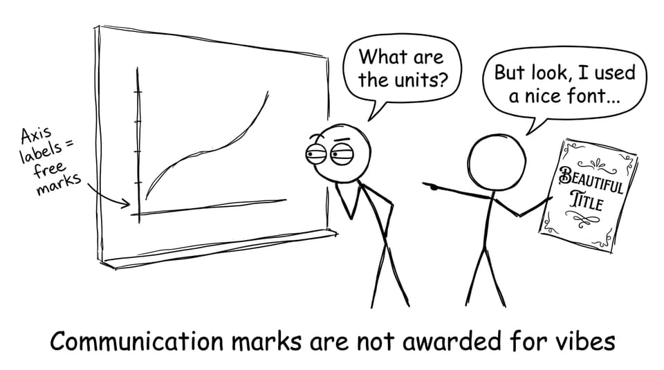 Communication marks are not awarded for vibes