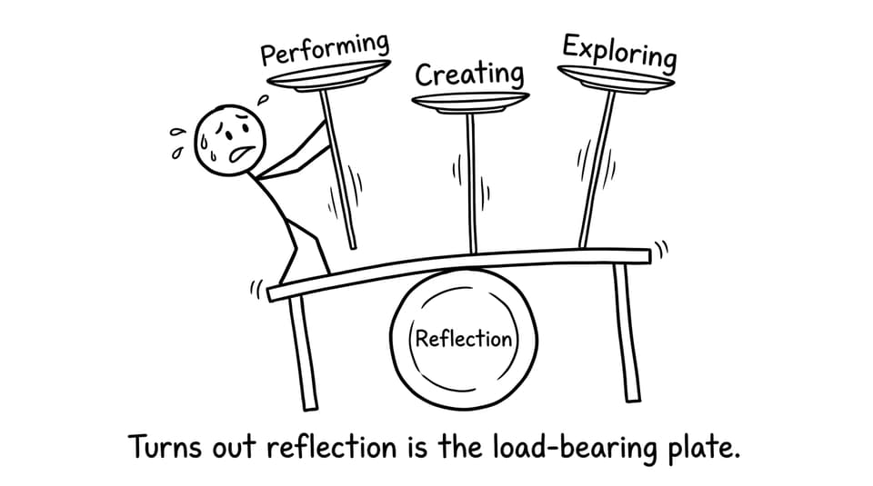 Balancing plates reflection is load-bearing comic
