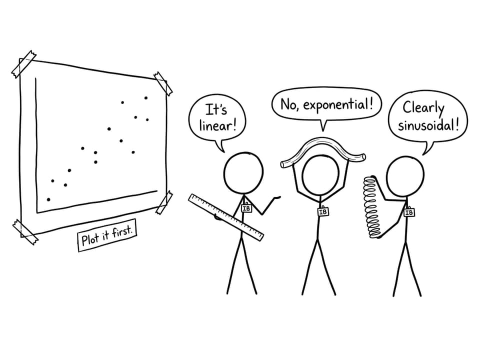 Three IB students argue about model type in front of a scatterplot