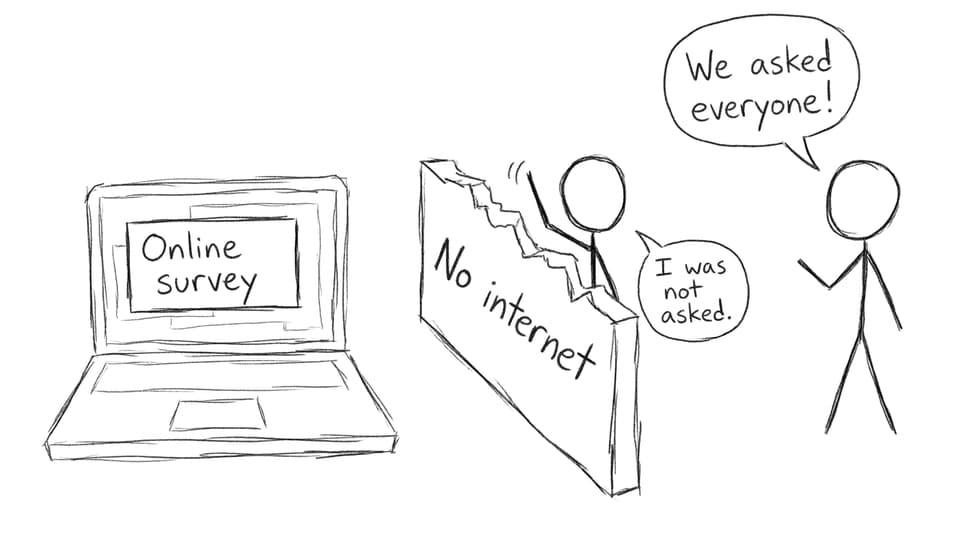 Online survey meets the “not asked” wall