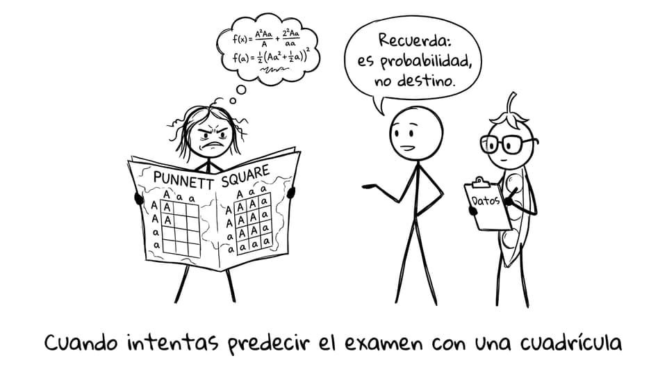 Comic break: Punnett square panic