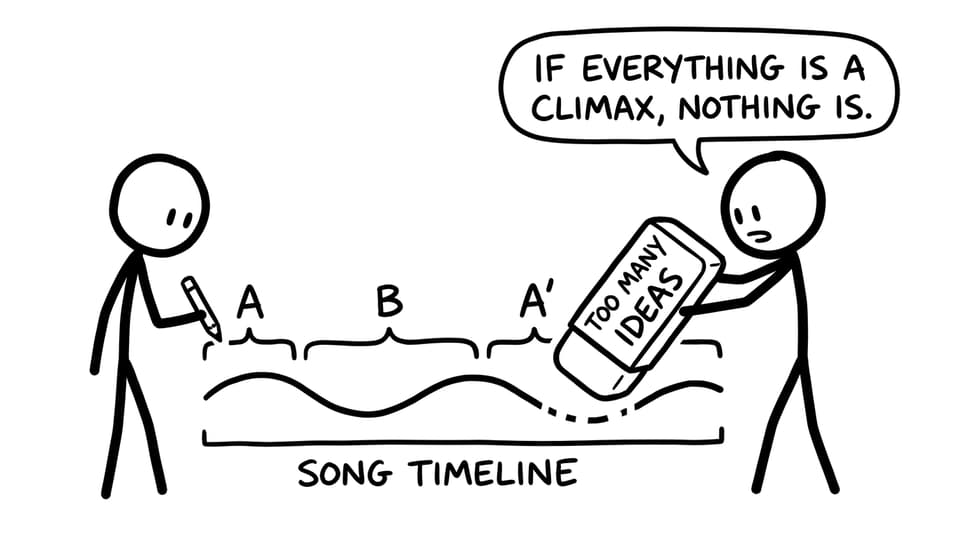 IB Music structure timeline comic