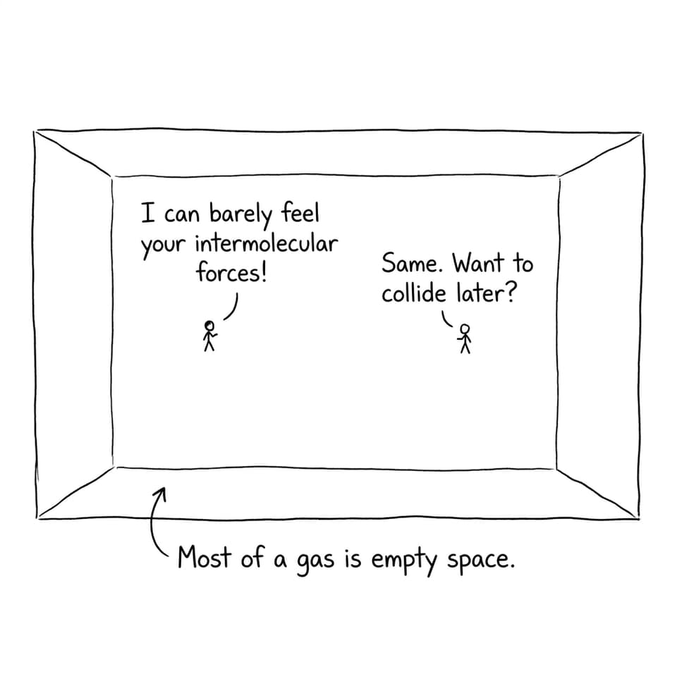 Two particles shouting across a huge empty room about intermolecular forces