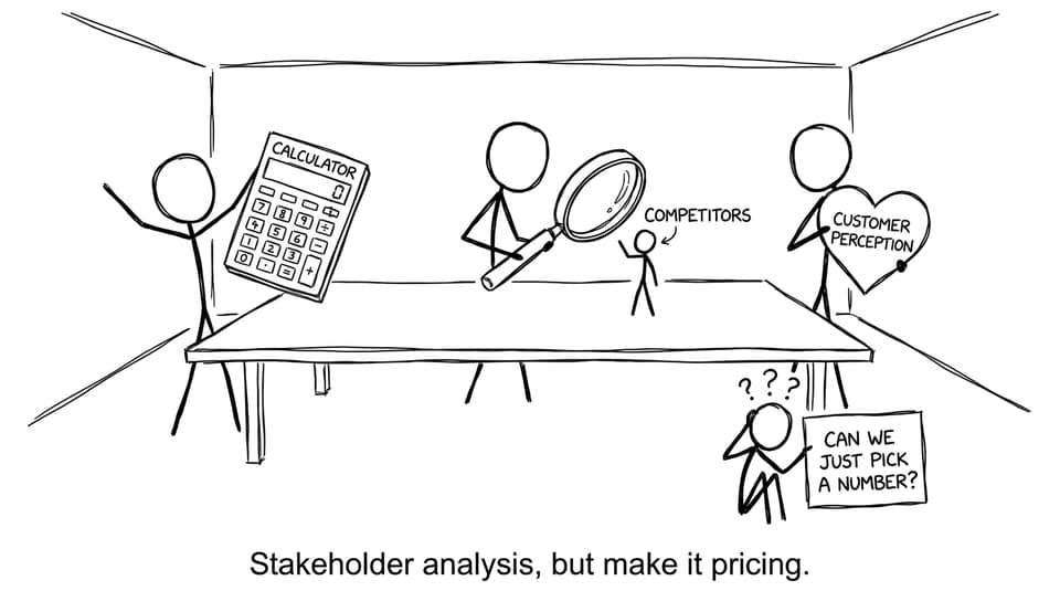 Executives arguing over what matters in pricing
