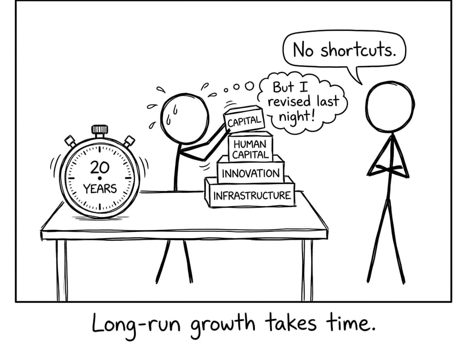 Long-run growth takes time comic
