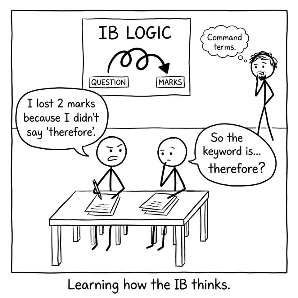 Learning how the IB thinks.
