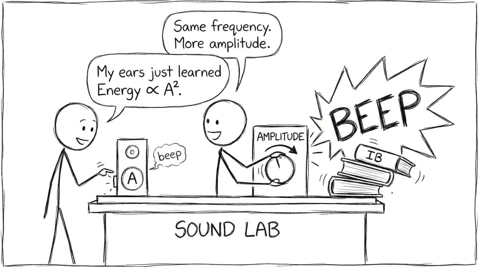 Speaker knob amplitude vs energy comic