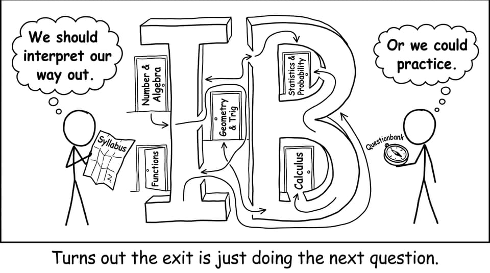 IB maze of topics