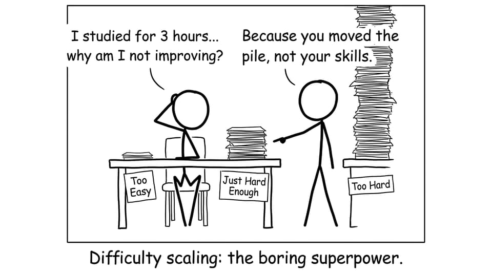 Comic about too easy vs too hard vs just hard enough
