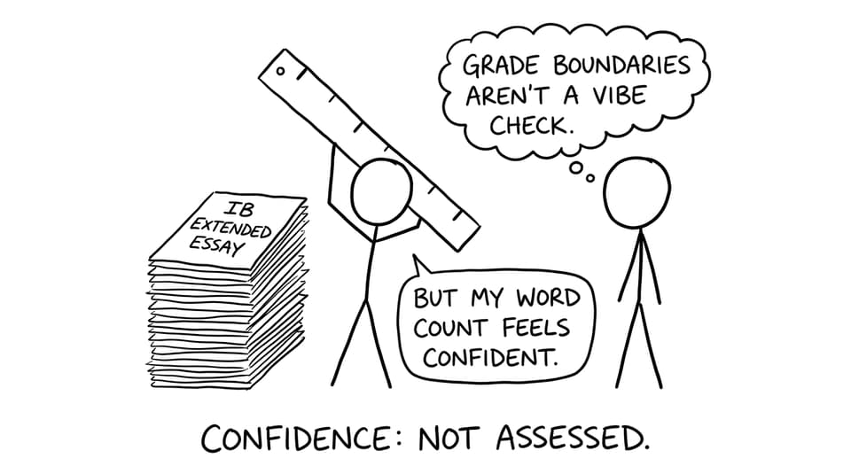 Student measuring confidence vs boundaries