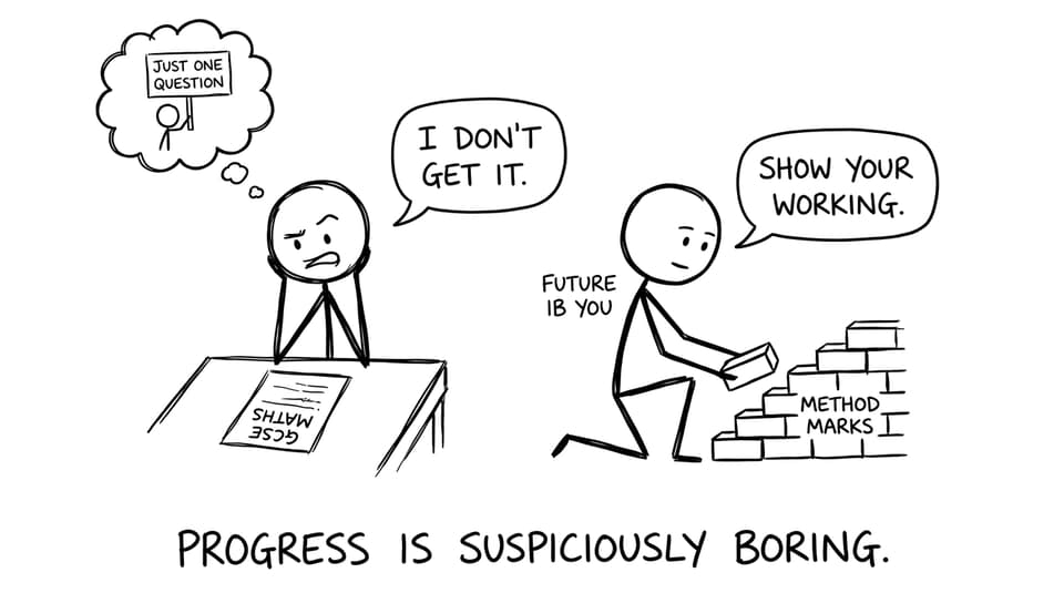 A student, inner voice, and Future IB You