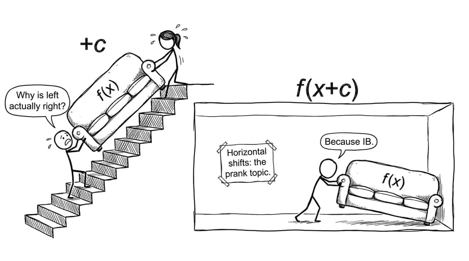 Horizontal shifts as the prank topic
