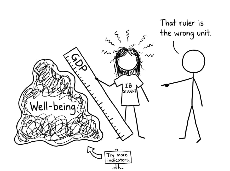 Comic about measuring well-being with GDP