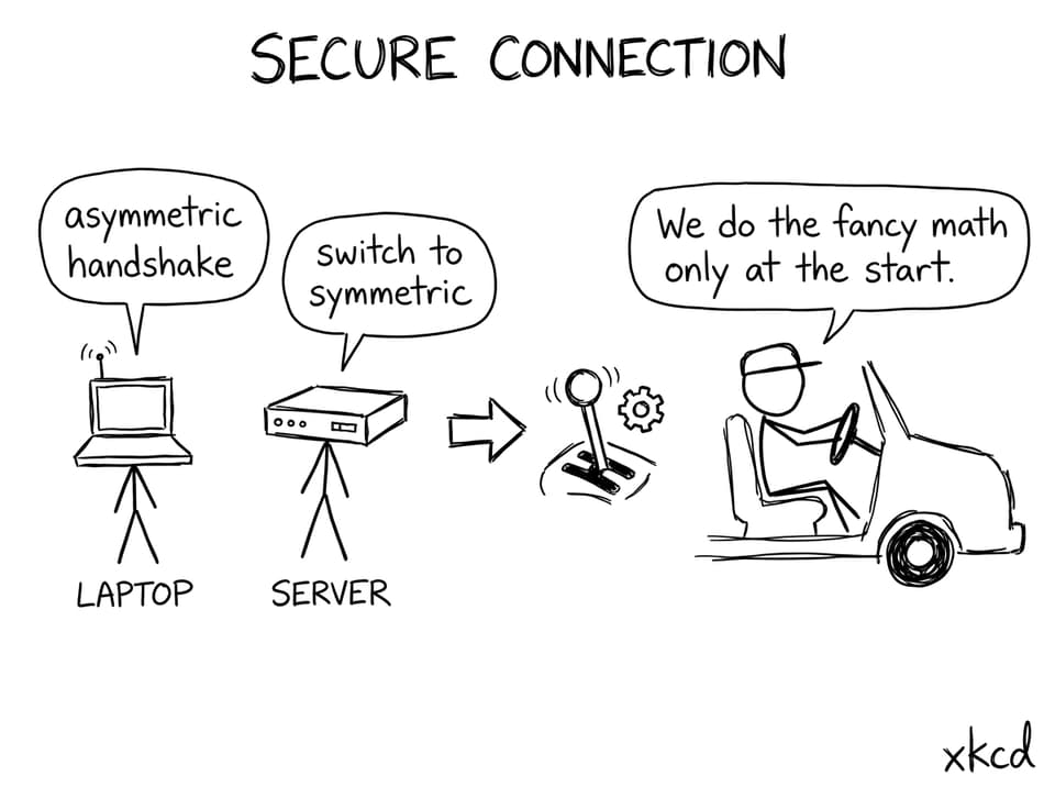 Asymmetric handshake then switch to symmetric
