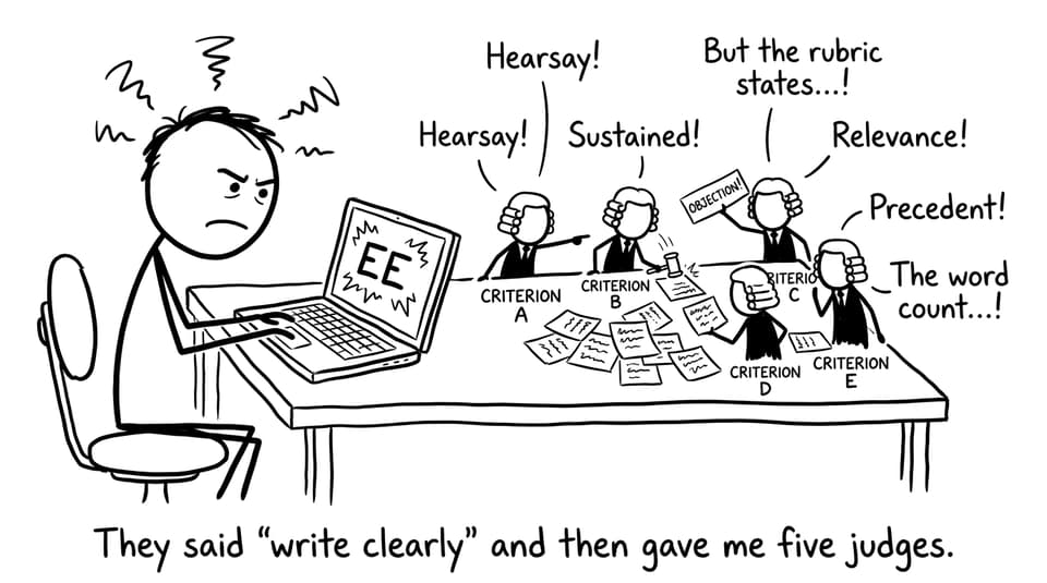 A tiny committee of criteria arguing over sticky notes