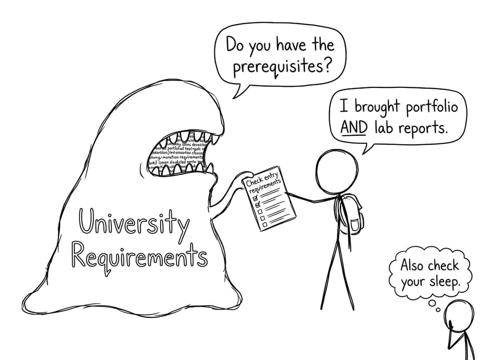 A student facing a “University Requirements” monster