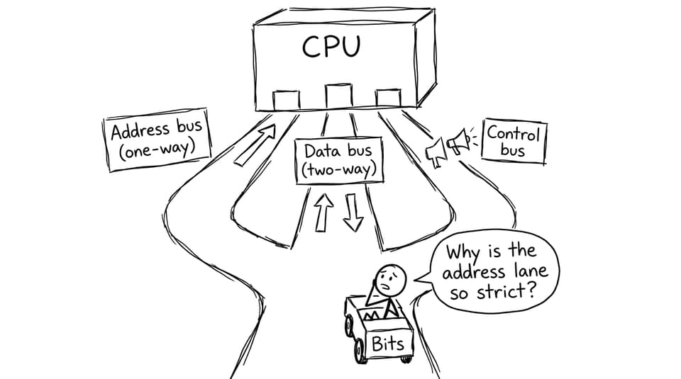 Comic: bus lanes into CPU