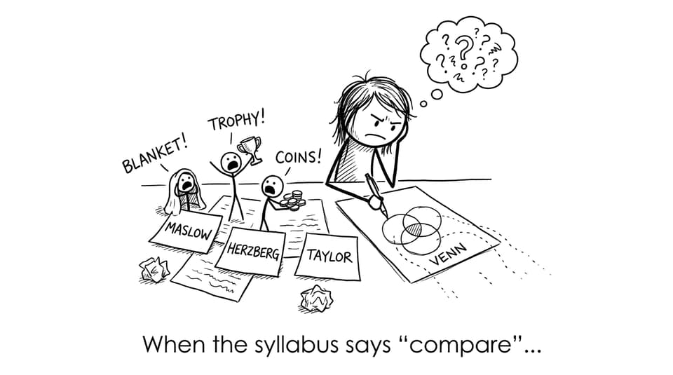 IB student trying to compare Maslow Herzberg Taylor