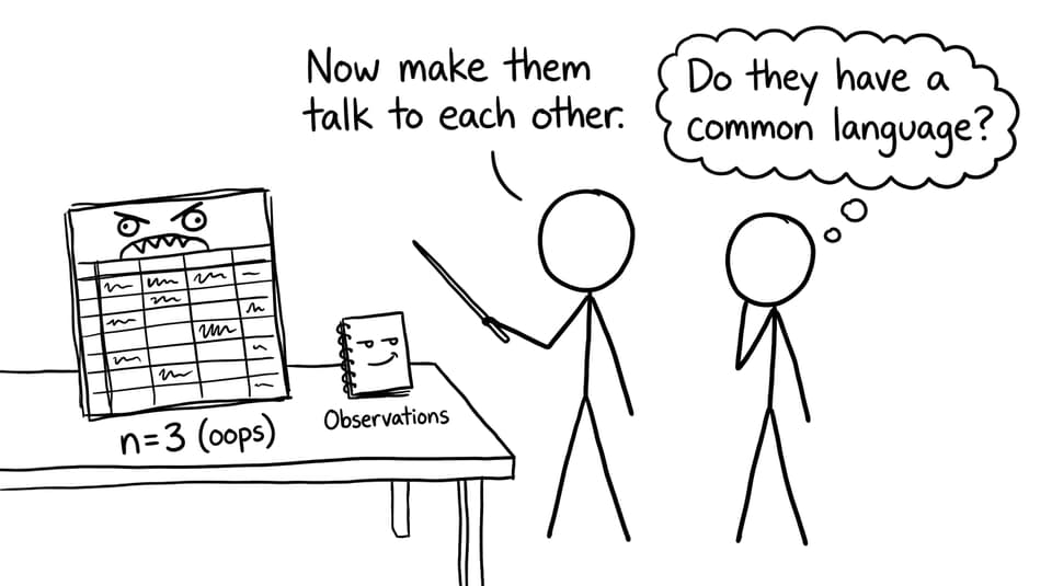 Spreadsheet monster and observation diary