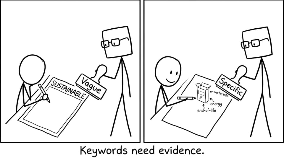 Sustainability evidence comic