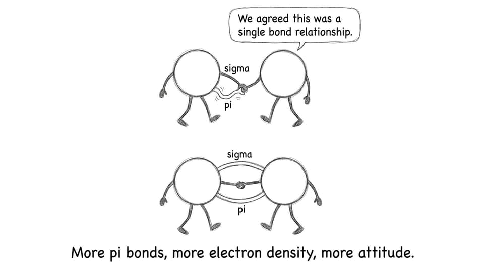 Sigma and pi relationship comic