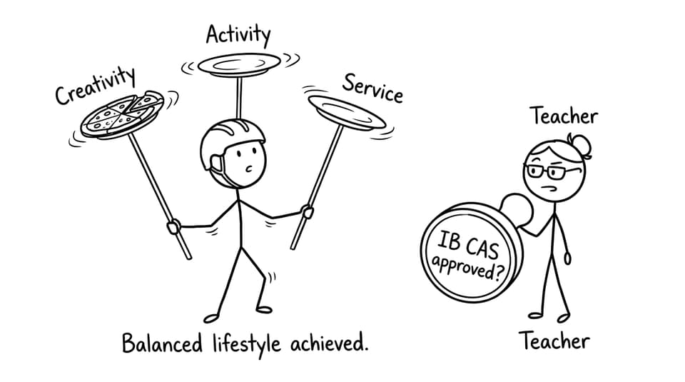 Creativity Activity Service plates joke