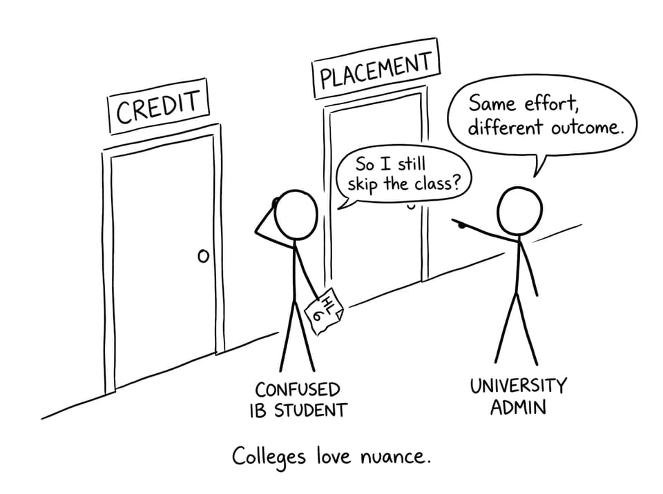 Credit door vs placement door