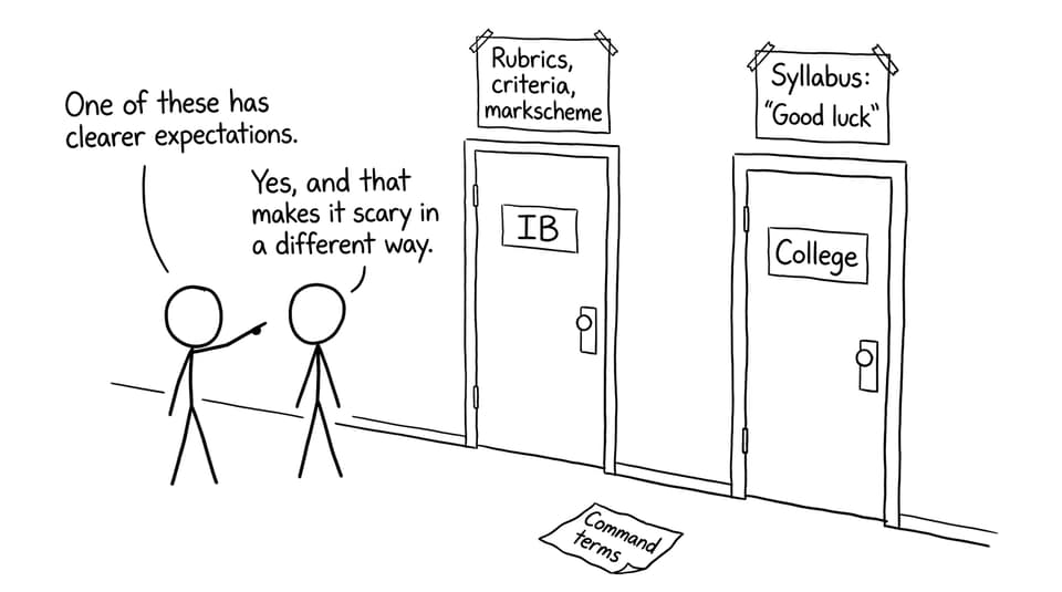 Rubrics vs syllabus comic