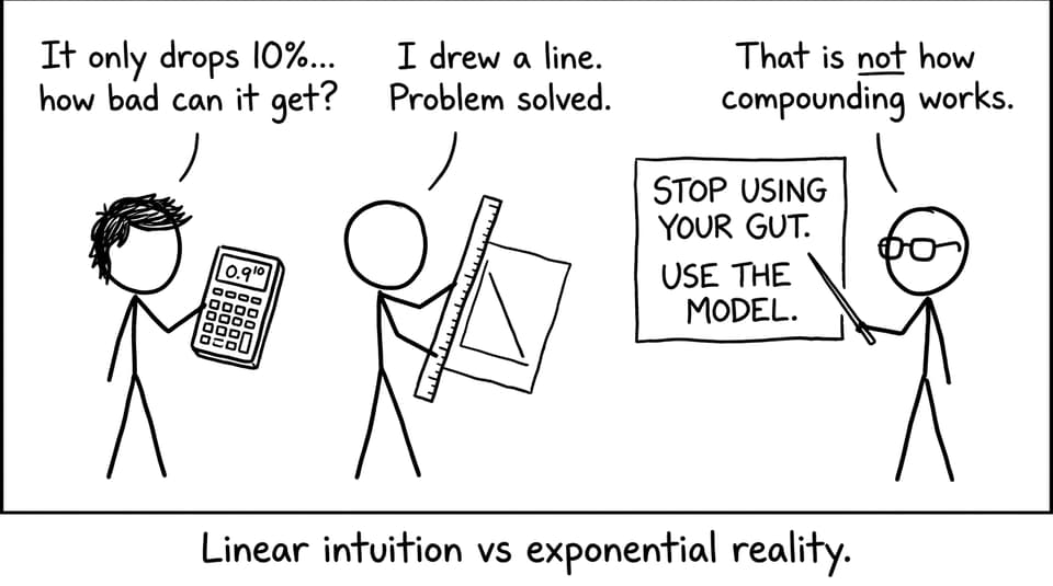 Linear intuition vs exponential reality