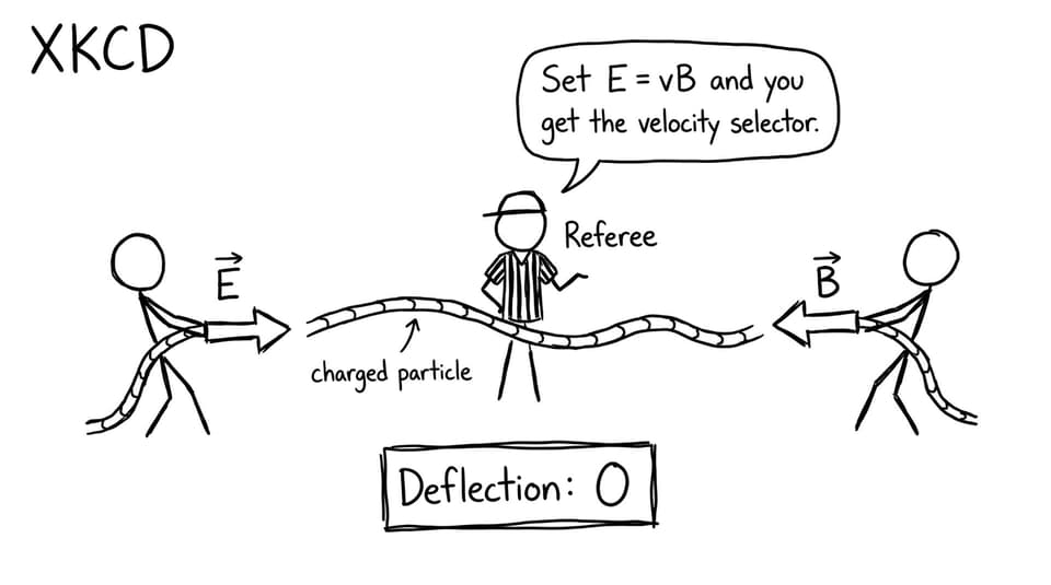 Velocity selector tug-of-war