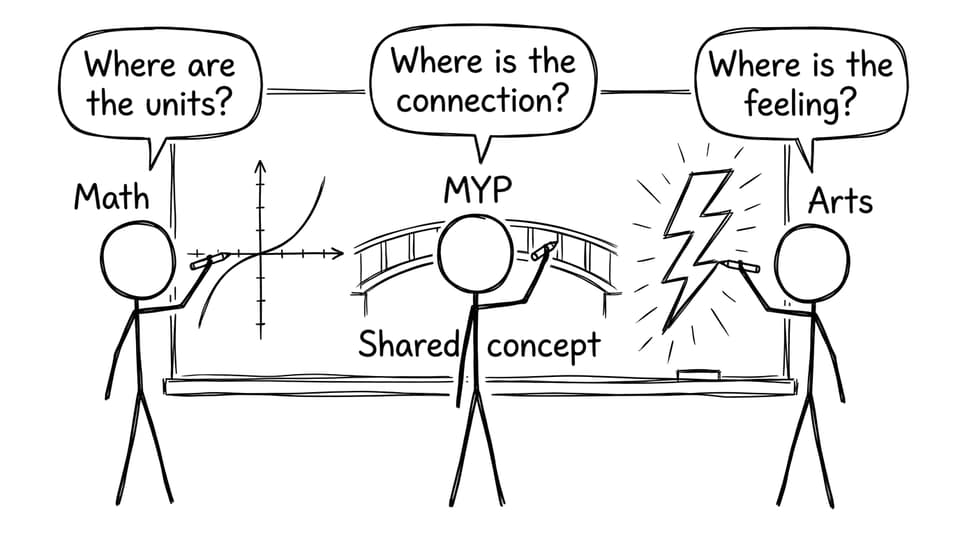 Math vs Arts bridge comic