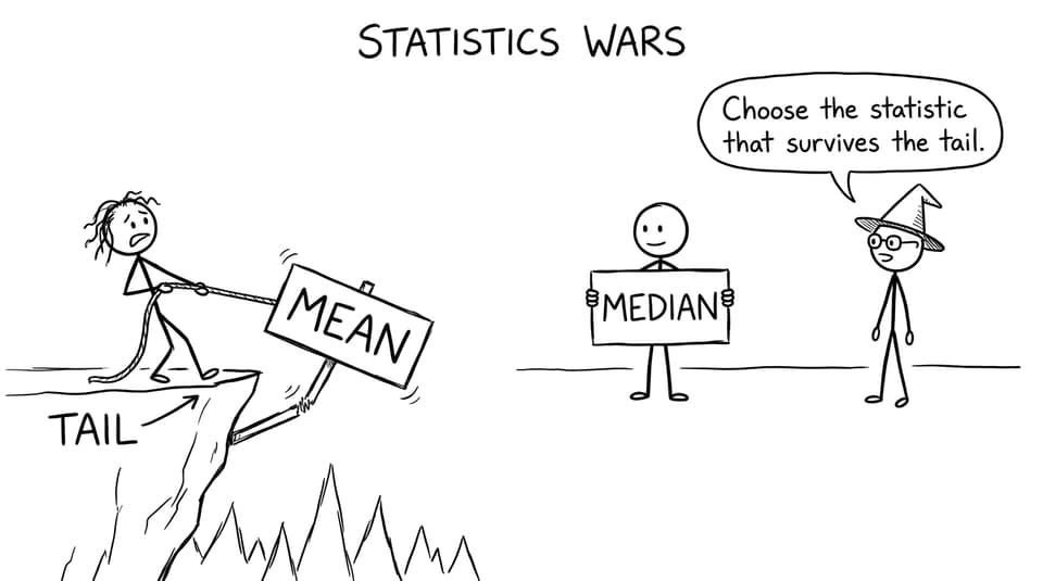 Choose the statistic that survives the tail
