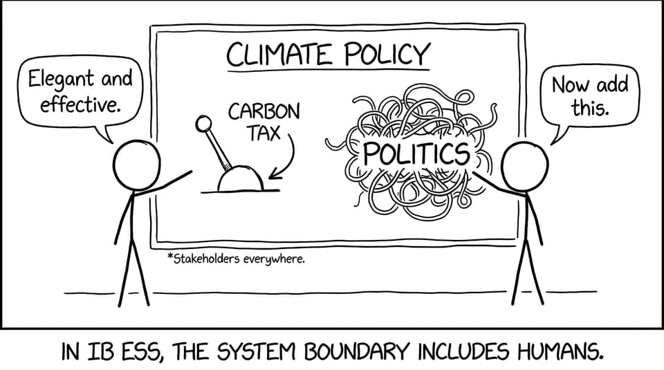 Comic about carbon tax vs politics