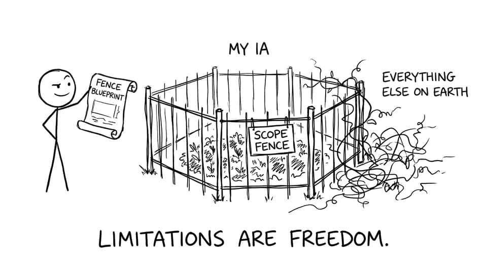 Scope fence joke