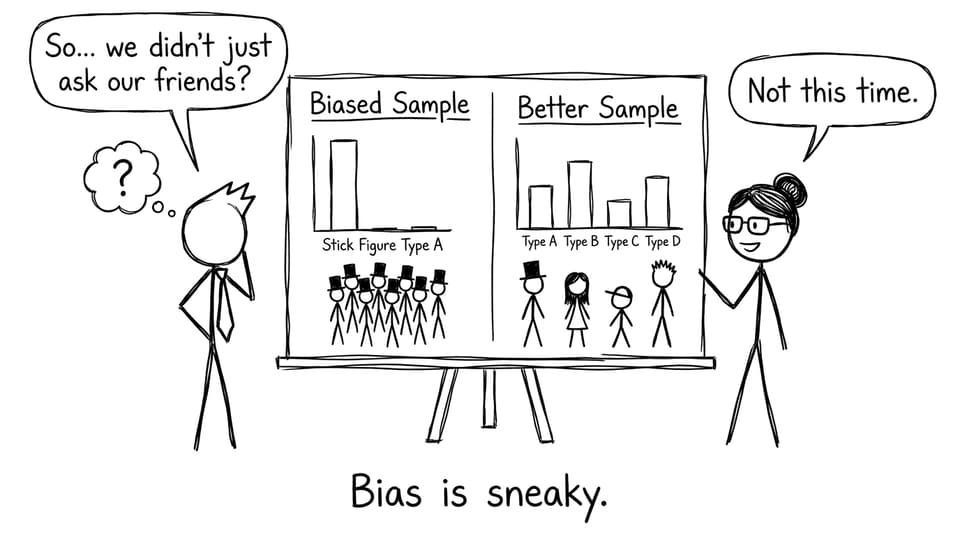 Biased sample vs better sample charts
