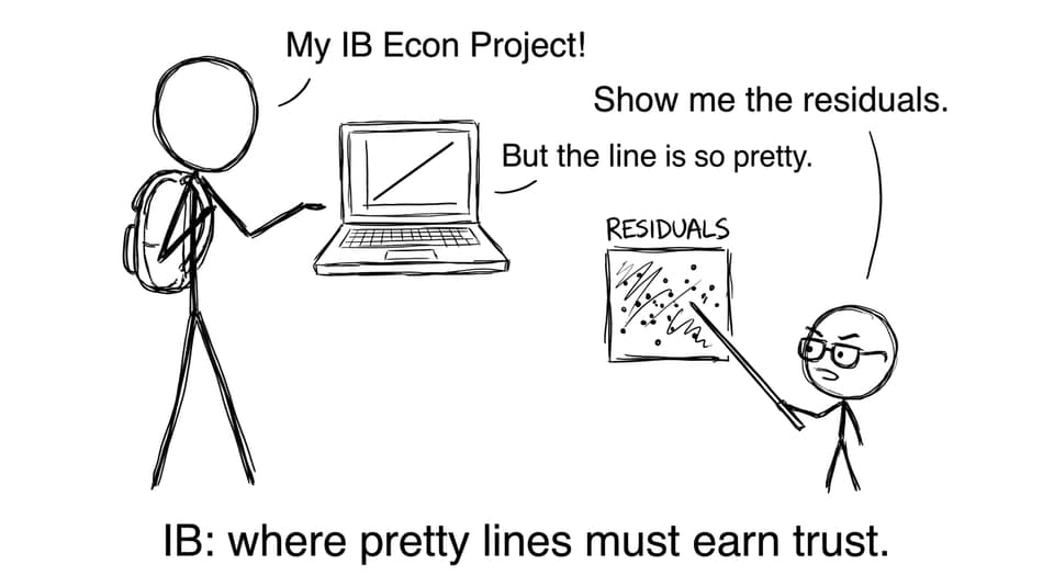 IB student confronted by residuals